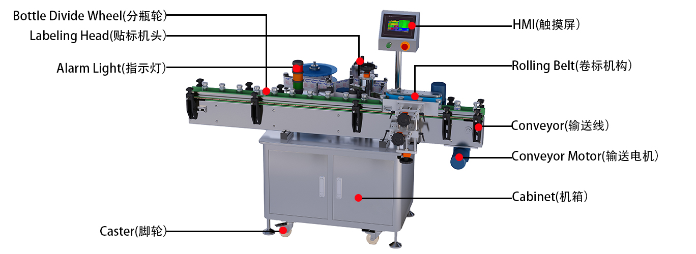 高速圓瓶貼標機.jpg