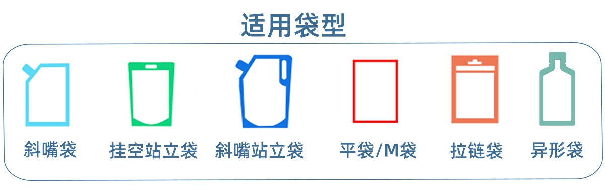 1給袋包裝機適用袋型.jpg